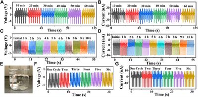 Coaxial Spring-Like Stretchable Triboelectric Nanogenerator Toward Personal Healthcare Monitoring